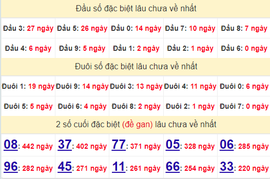 2 số cuối GĐB XSDLK 27/8/2024