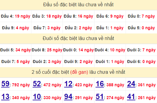 2 số cuối GĐB XSDN 28/8/2024