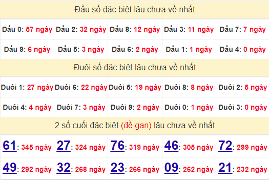 2 số cuối GĐB XSCM 16/9/2024