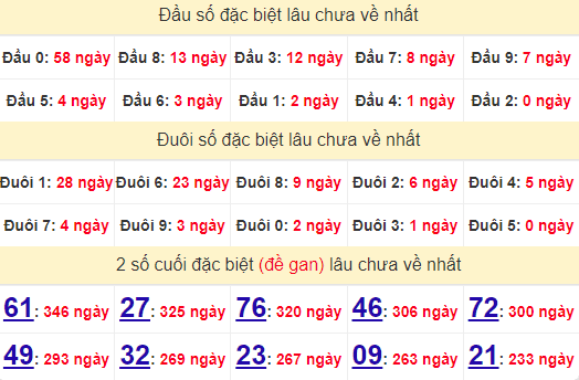 2 số cuối GĐB XSCM 23/9/2024