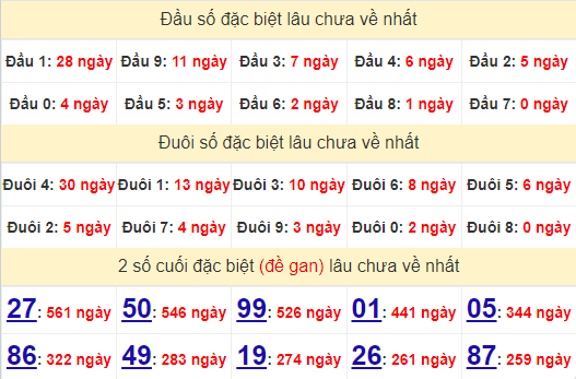 2 số cuối GĐB XSDL 8/9/2024