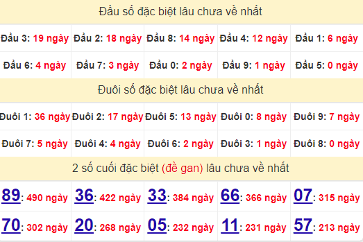 2 số cuối GĐB XSDT 23/9/2024