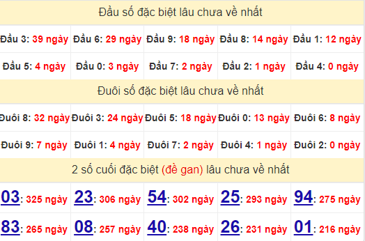 2 số cuối GĐB XSKT 1/9/2024