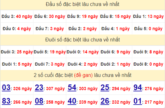 2 số cuối GĐB XSKT 8/9/2024