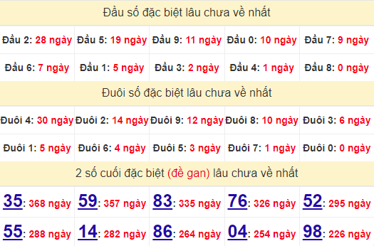 2 số cuối GĐB XSPY 23/9/2024