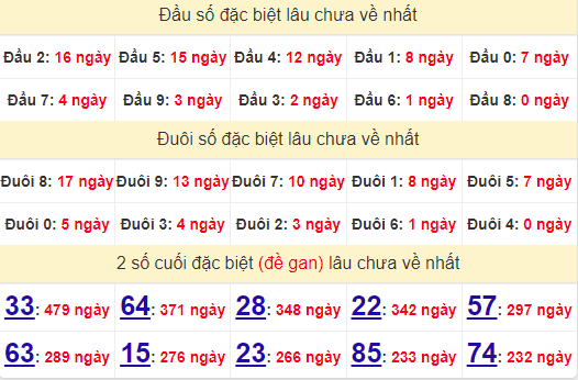 2 số cuối GĐB XSQT 12/9/2024