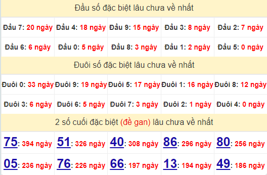 2 số cuối GĐB XSTG 8/9/2024