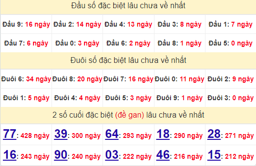 2 số cuối GĐB XSTTH 16/9/2024