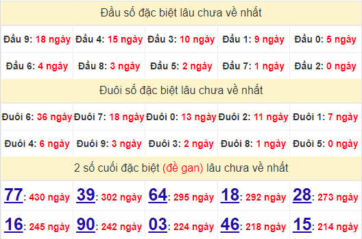 2 số cuối GĐB XSTTH 23/9/2024