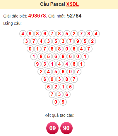 Cầu pascale XSDL 8/9/2024