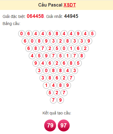 Cầu pascale XSDT 23/9/2024