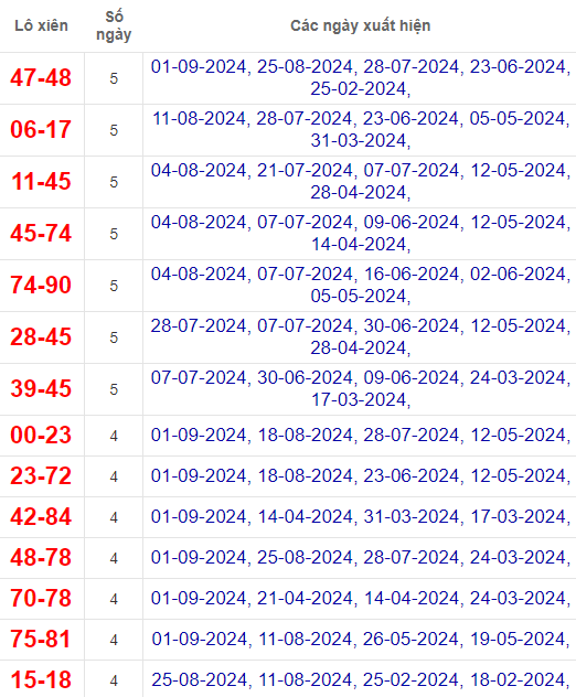 Lô xiên XSDL 8/9/2024