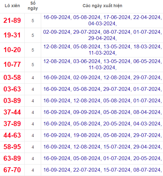 Lô xiên XSDT 23/9/2024