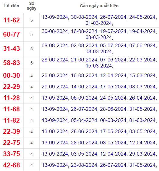 Lô xiên XSGL 27/9/2024