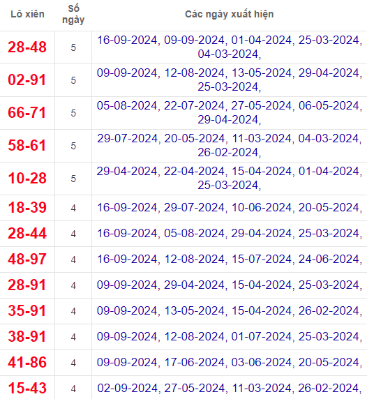 Lô xiên XSPY 23/9/2024