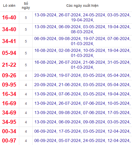 Lô xiên XSVL 27/9/2024