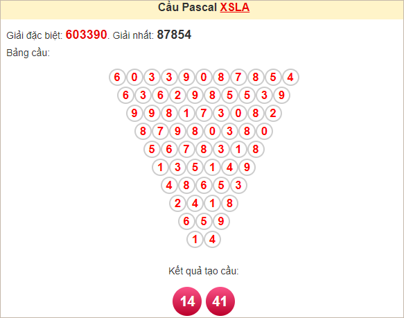 Soi cầu Pascal Long An ngày 21/9/2024