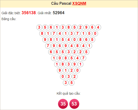 Soi cầu Pascale Quảng Nam hôm nay