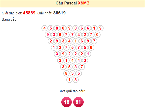 Soi cầu Pascal Thừa Thiên Huế ngày 23/9/2024