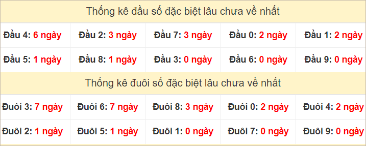 Đầu, đuôi GĐB lâu chưa về