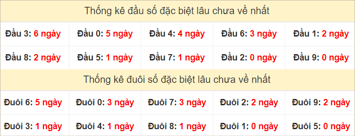 Đầu, đuôi GĐB lâu chưa về