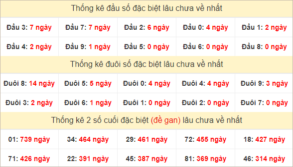 Đầu, đuôi GĐB lâu chưa về