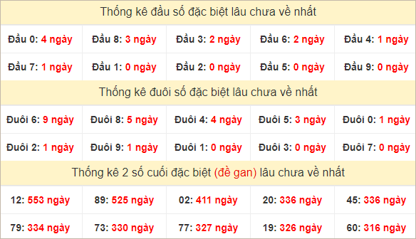 Đầu, đuôi GĐB lâu chưa về