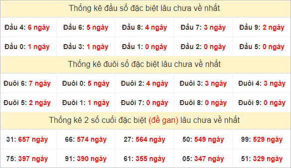 Đầu, đuôi GĐB lâu chưa về