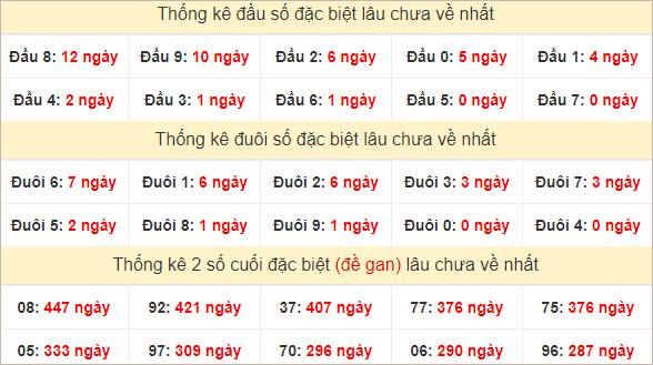 Đầu, đuôi GĐB lâu về