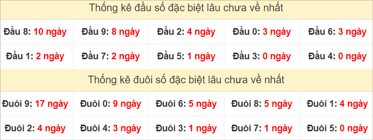 Đầu, đuôi GĐB lâu về