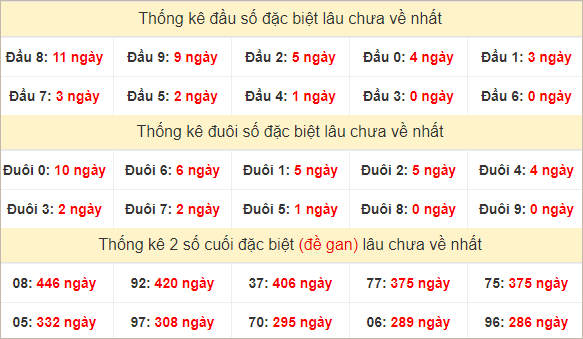 Đầu, đuôi GĐB lâu chưa về