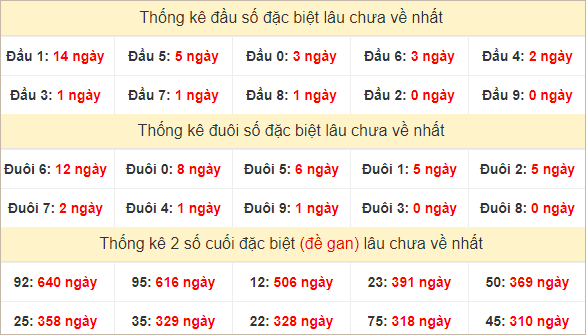 Đầu, đuôi GĐB lâu chưa về