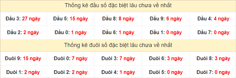 Đầu, đuôi GĐB lâu về