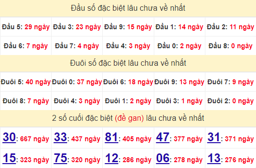 2 số cuối GĐB XSAG 17/10/2024