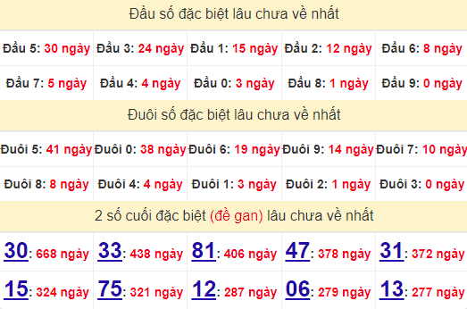 2 số cuối GĐB XSAG 24/10/2024