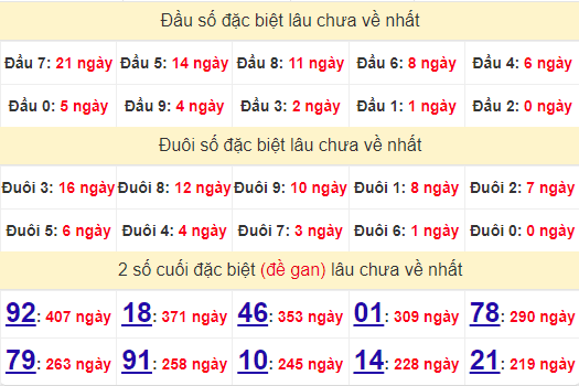 2 số cuối GĐB XSBDI 24/10/2024