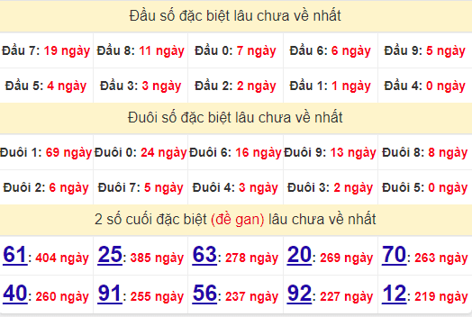 2 số cuối GĐB XSBTH 17/10/2024