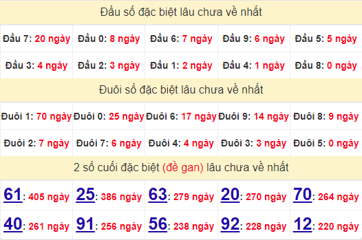 2 số cuối GĐB XSBTH 24/10/2024