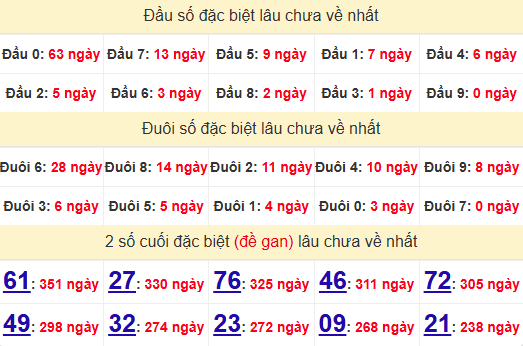 2 số cuối GĐB XSCM 28/10/2024