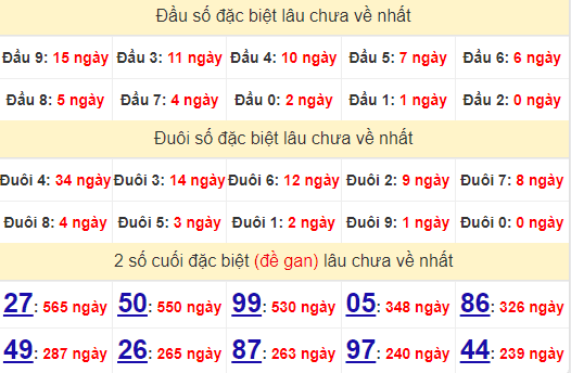 2 số cuối GĐB XSDL 6/10/2024