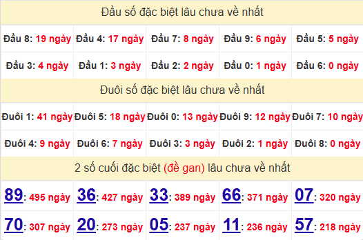 2 số cuối DGDB XSDT 28/10/2024