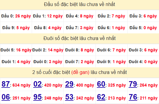 2 số cuối GĐB XSHCM 28/10/2024