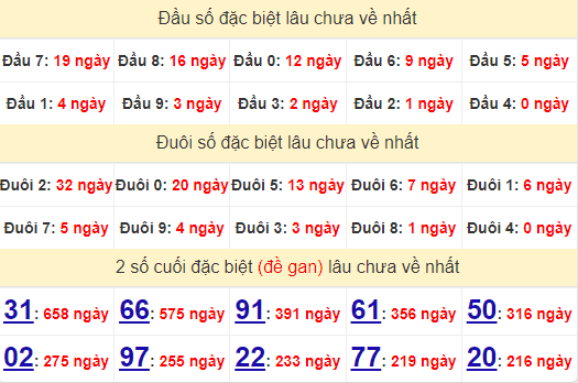 2 số cuối GĐB XSKG 6/10/2024