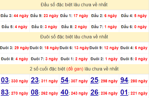 2 số cuối GĐB XSKT 6/10/2024