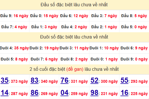 2 số cuối GĐB XSPY 28/10/2024