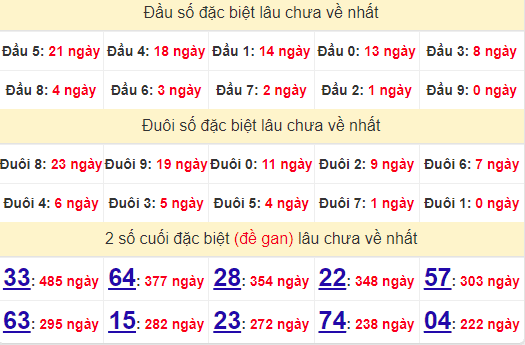 2 số cuối GĐB XSQT 24/10/2024