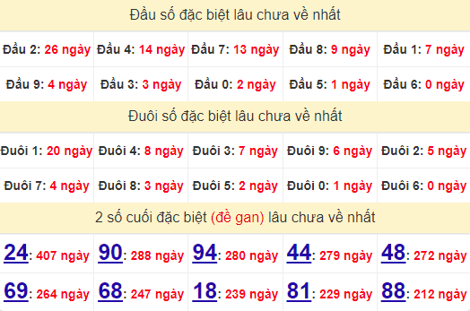 2 số cuối GĐB XSTN 24/10/2024