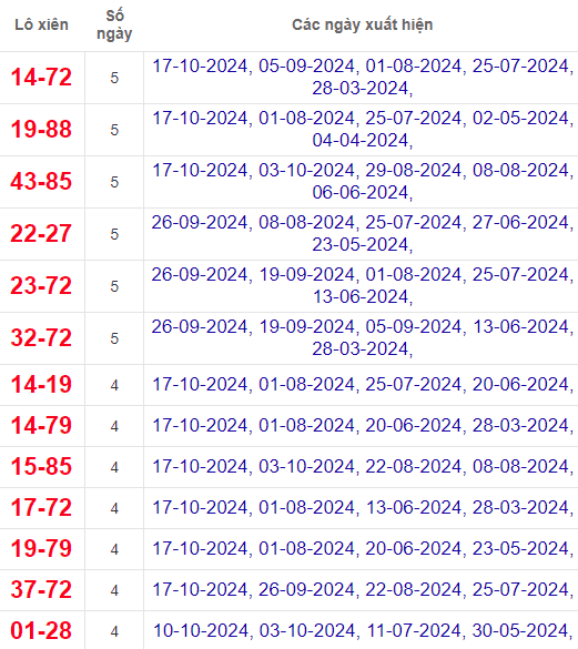 Lô xiên XSBTH 24/10/2024