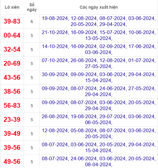 Lô xiên XSCM 28/10/2024