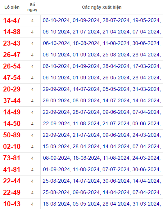 Lô xiên XSKG 13/10/2024